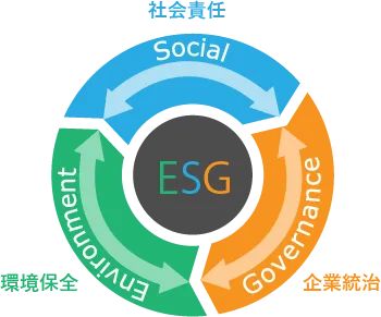 ESGについて