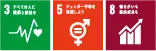 SDGs画像